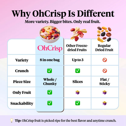 Freeze-dried Classic Fruits (Mix / 4oz)
