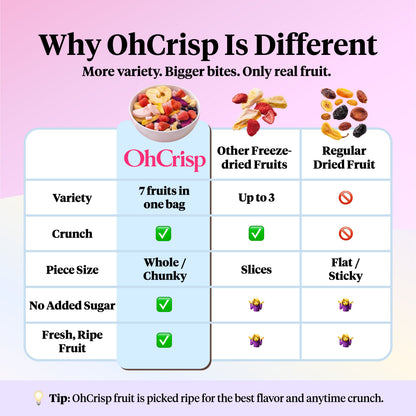 OhCrisp Classic Fruits Mix product overview