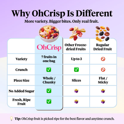 OhCrisp Exotic Fruits Discovery Mix product overview
